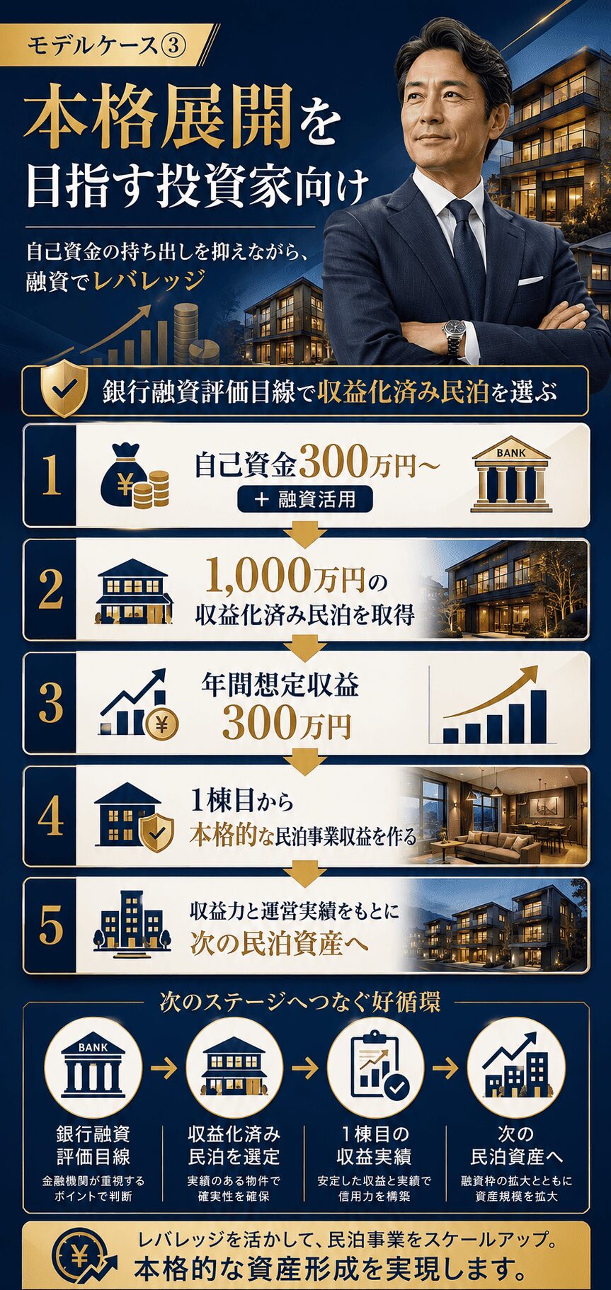 民泊取得価格1000万円のモデルケース