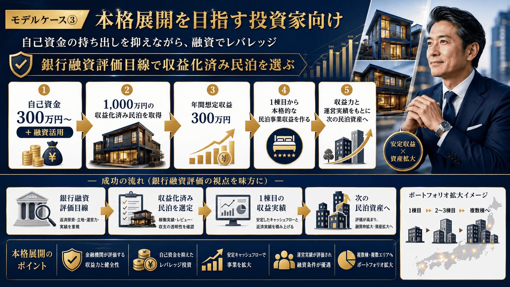 民泊取得価格1000万円のモデルケース