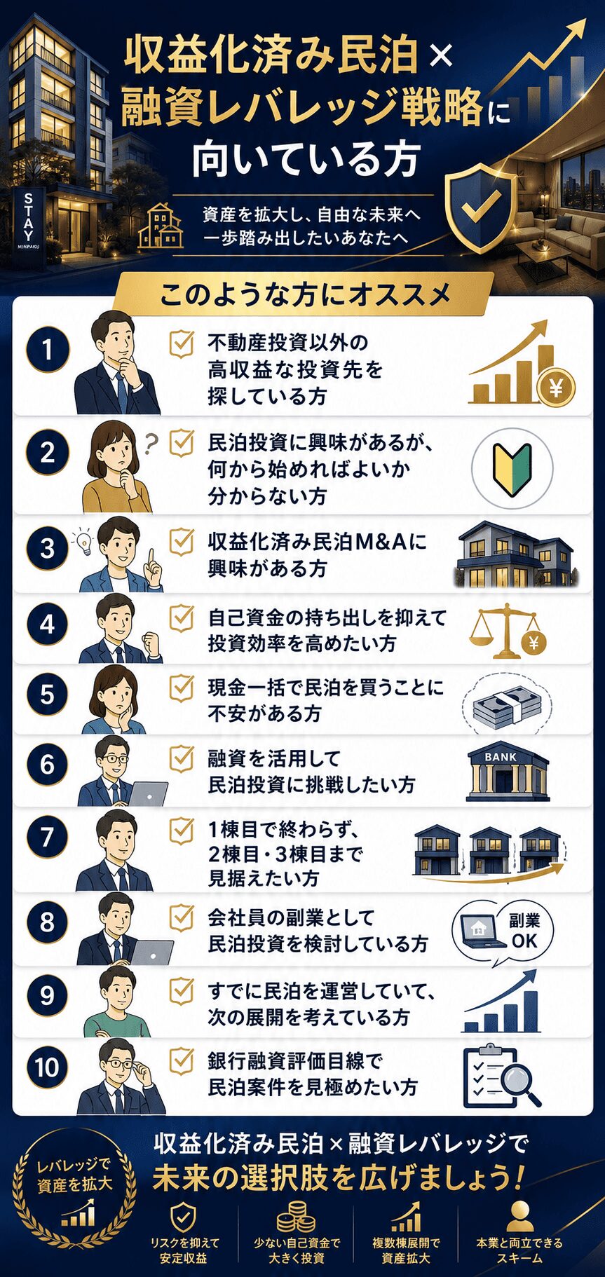 収益化済み民泊投資に向いている方