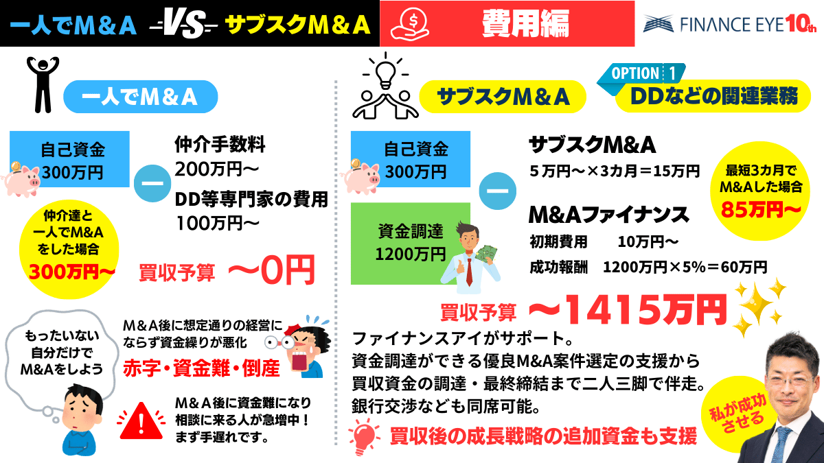 サブスクM&Aのメリット。費用編。