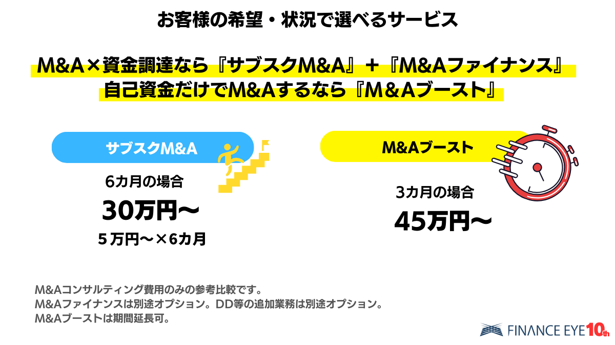 サブスクM&AとM&Aブーストの費用比較