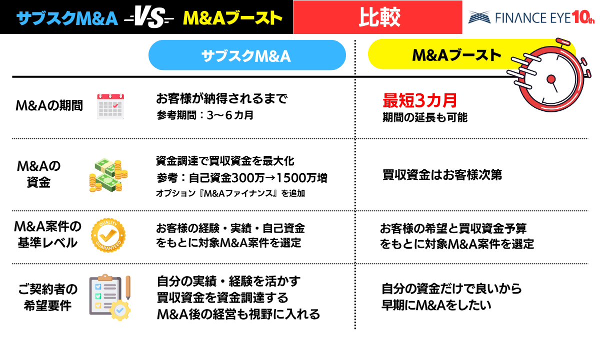 サブスクM&AとM&Aブースト