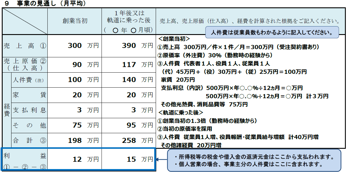 参考｜事業の見通しの記載例｜日本政策金融公庫・創業計画書