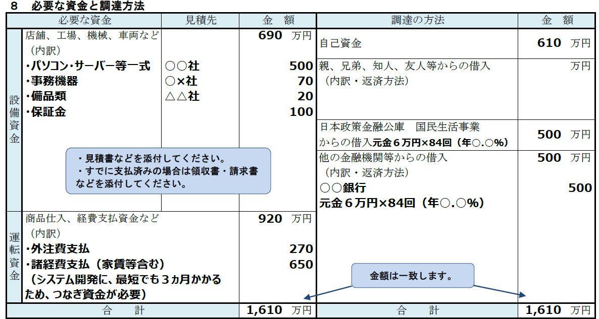 参考｜必要な資金と調達方法の記載例