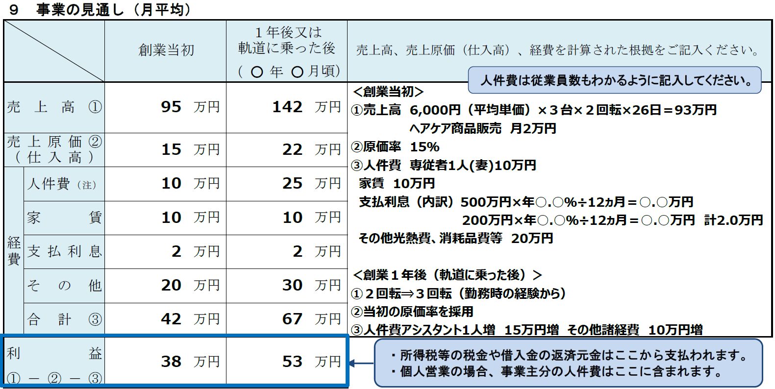 参考｜事業の見通しの記載例｜日本政策金融公庫・創業計画書