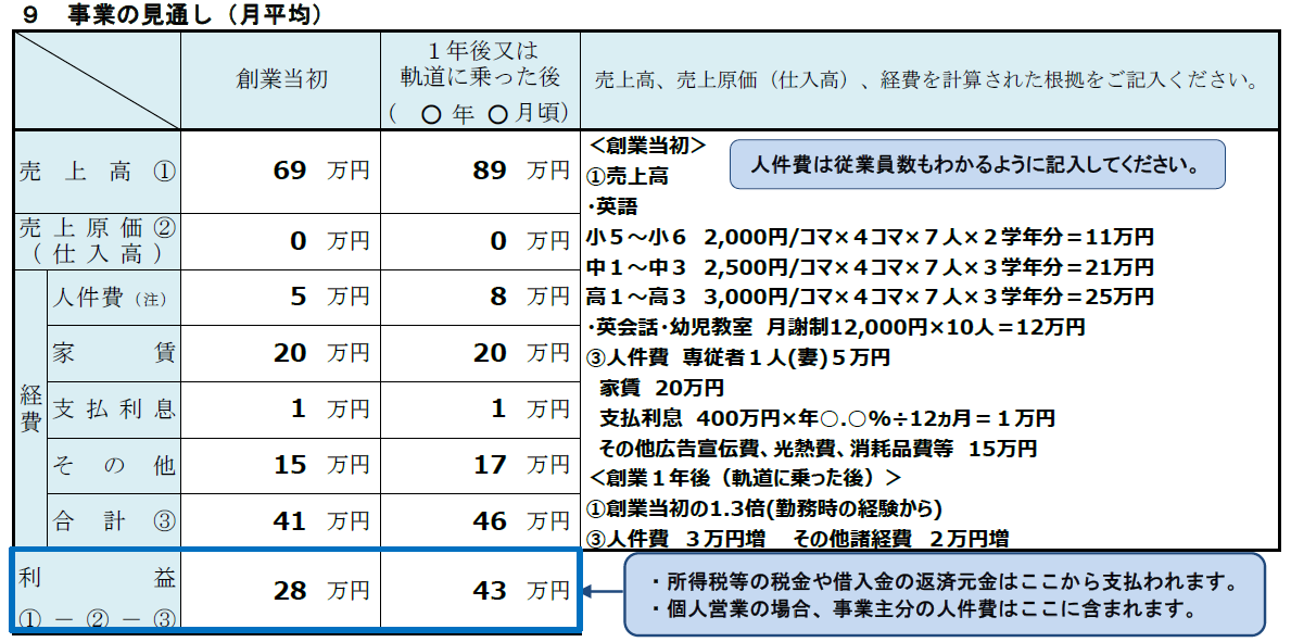 参考｜事業の見通しの記載例｜日本政策金融公庫・創業計画書