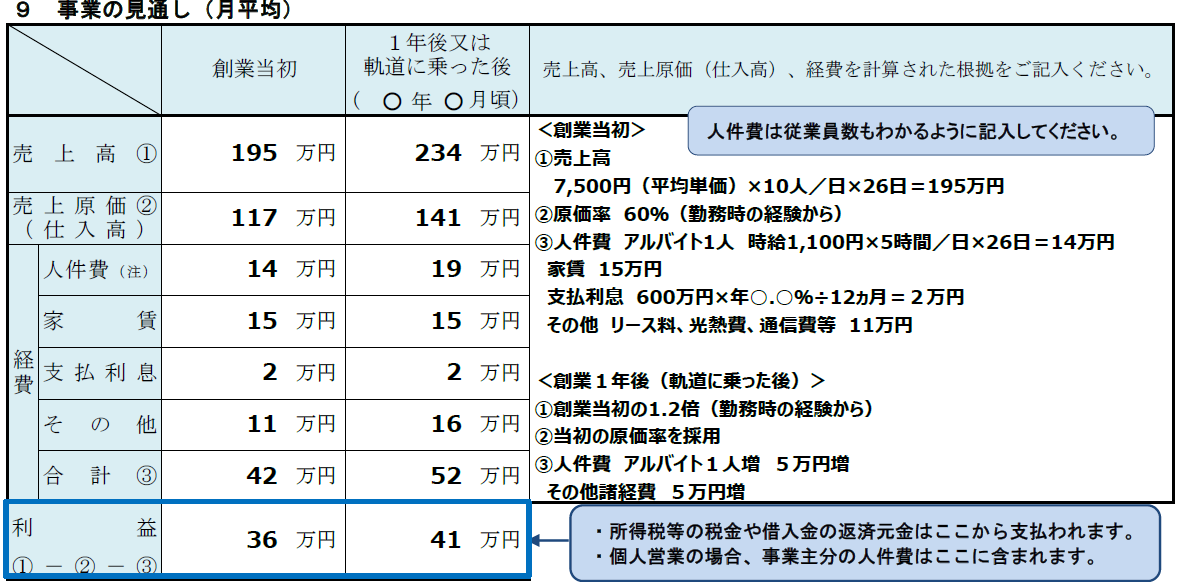 参考｜事業の見通しの記載例｜日本政策金融公庫・創業計画書