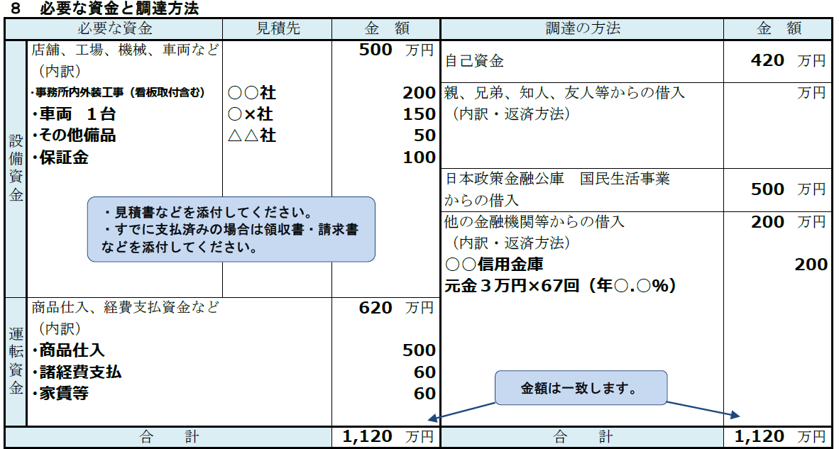 参考｜必要な資金と調達方法の記載例