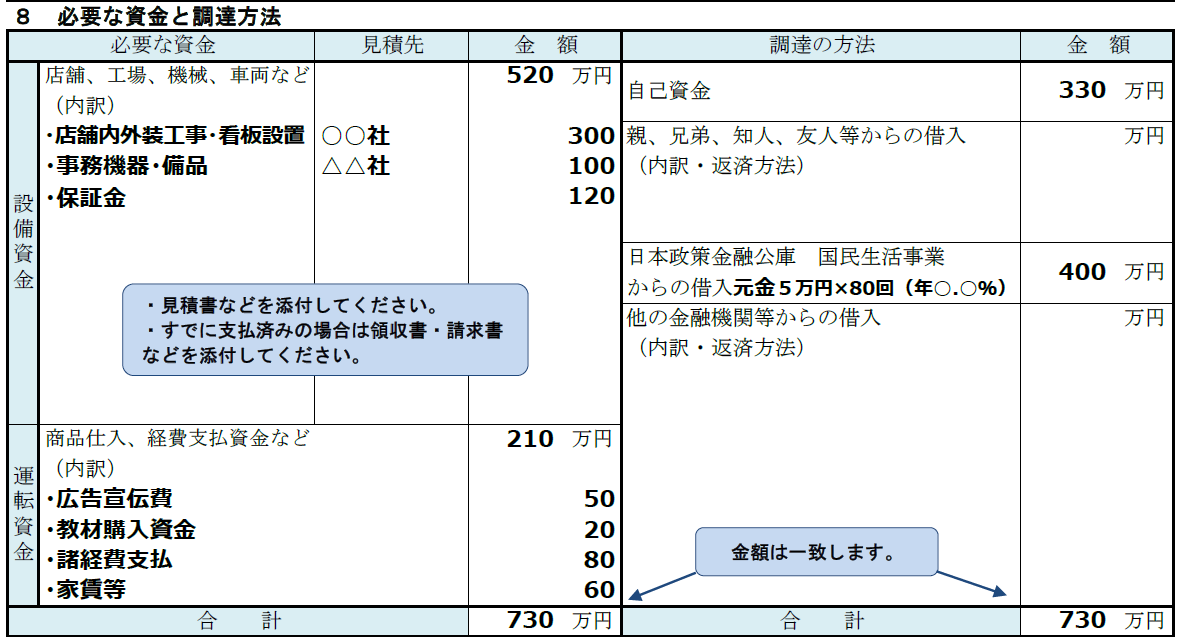 参考｜必要な資金と調達方法の記載例