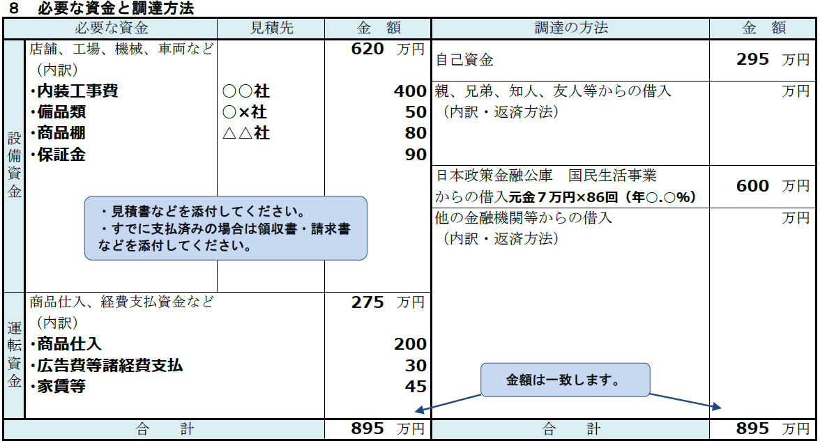 参考｜必要な資金と調達方法の記載例