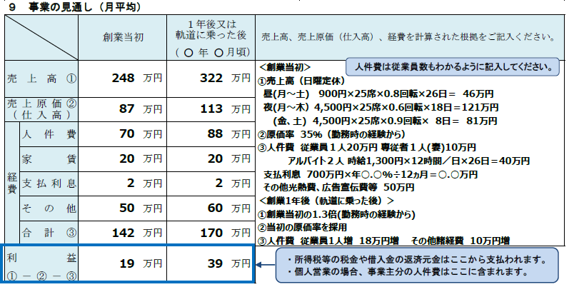 事業の見通し